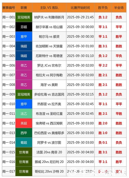 世界杯外围下注平台的安全性评估
