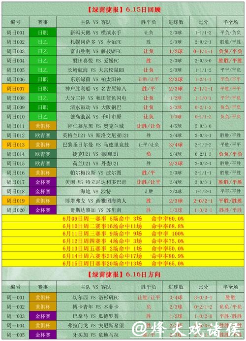世界杯买球心得：怎样选对心仪球队