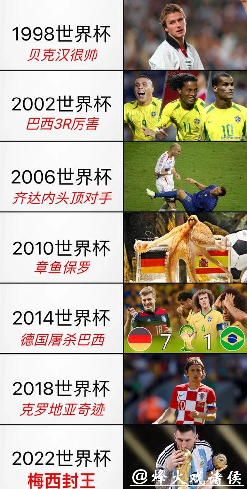 世界杯直播全程回顾,精彩瞬间不容错过 世界杯直播全程回顾,精彩瞬间不容错过