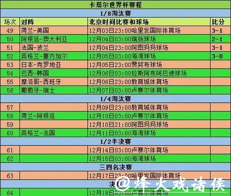 2026世界杯外围赛南美区赛程对比