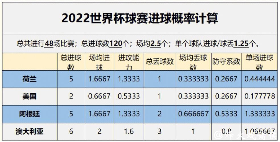 世界杯外围下注比赛预测：从数据看胜负可能性