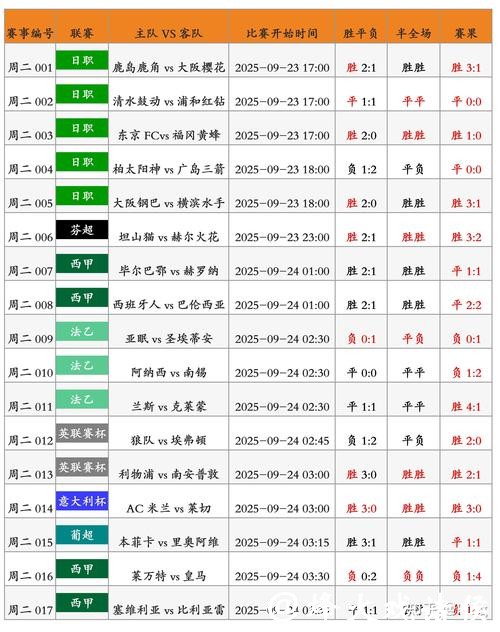 世界杯比分预测:从新手到高手 世界杯比分预测:从新手到高手